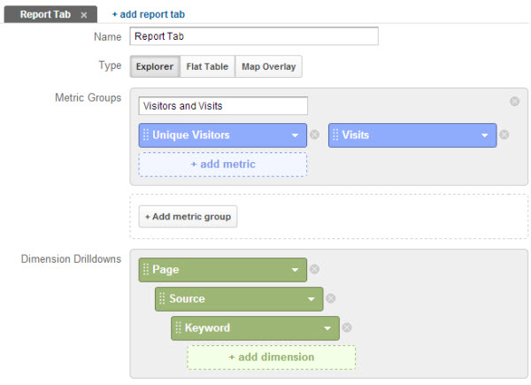 unique-visitors-by-page-google-analytics-custom-report