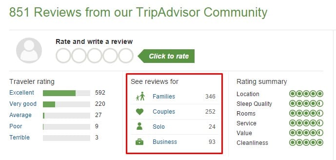 Reviews của Tripadvisor