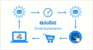 Automate Customer Care with Automation Email on Subiz
